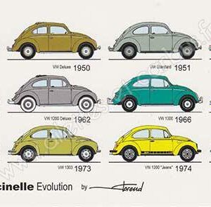 Carte postale VW cox évolution