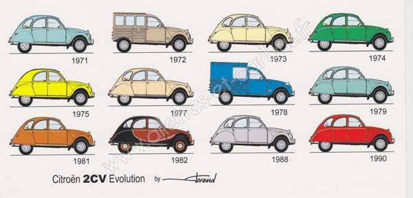 Carte postale Citroën 2cv 12V évolution