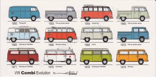 Carte postale VW combi évolution